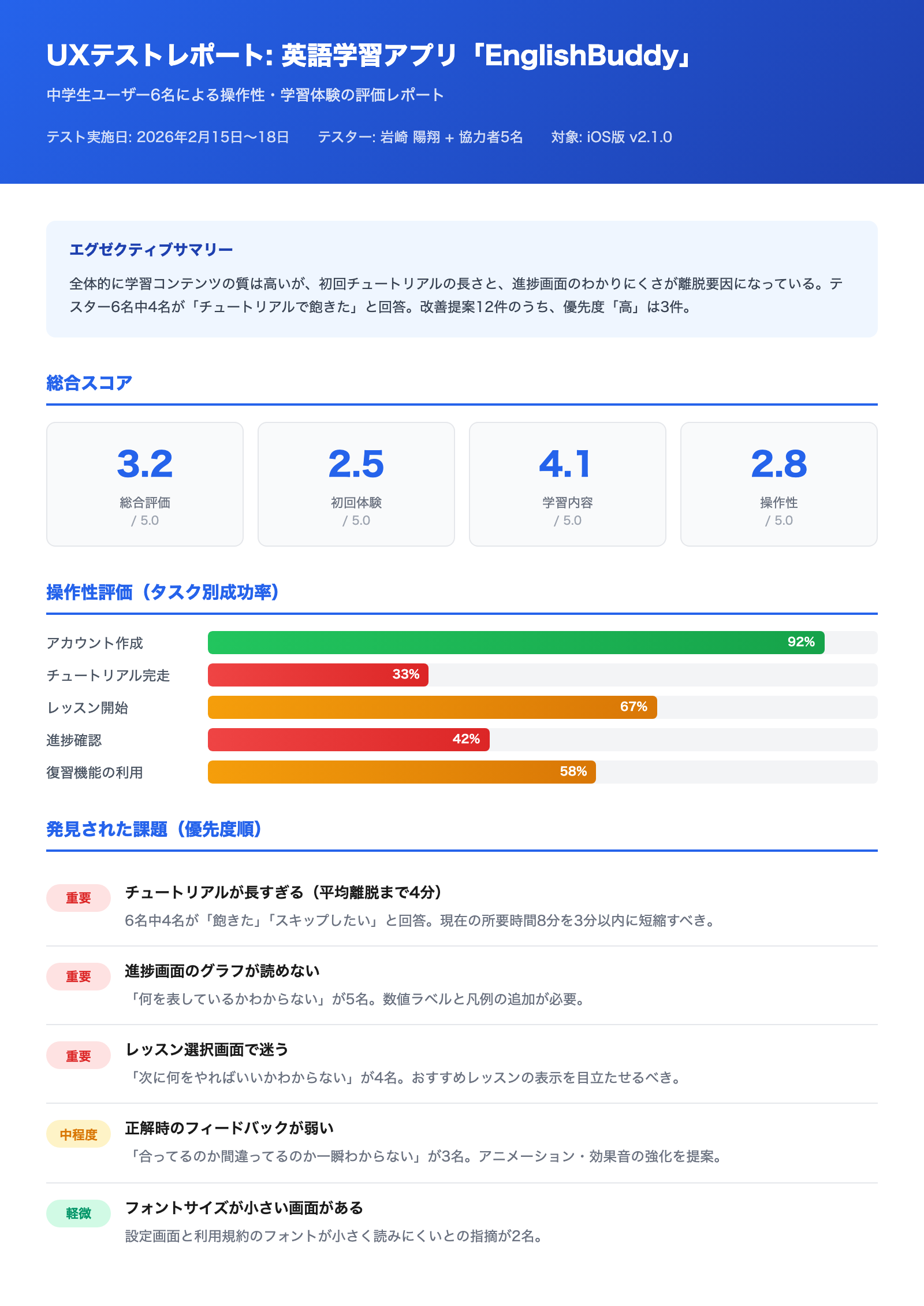 教育アプリUXテストレポート
