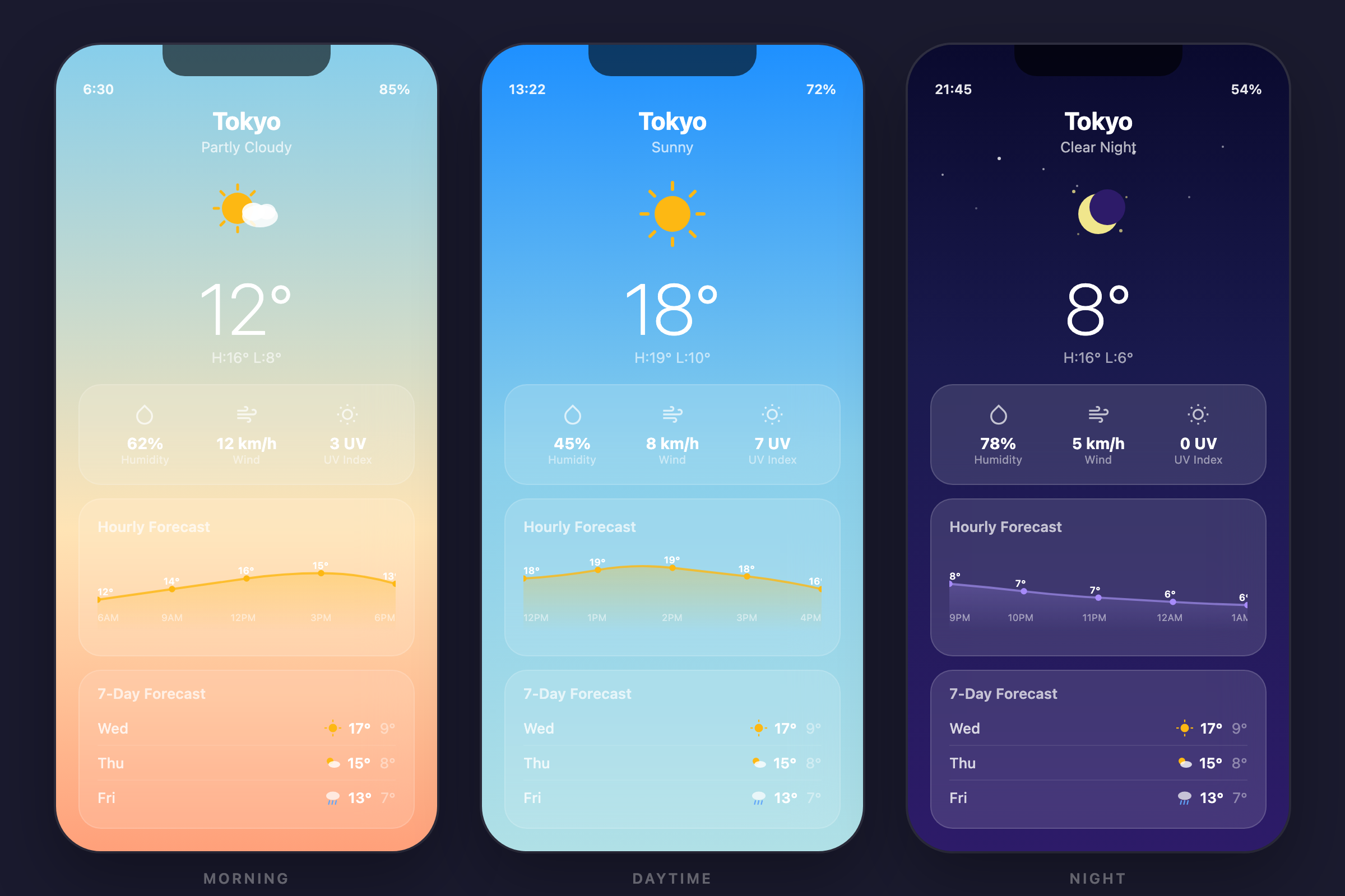 ヘルスケアアプリのUXリデザイン提案